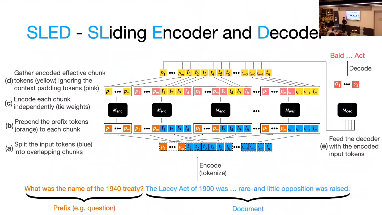 SLED - Properties